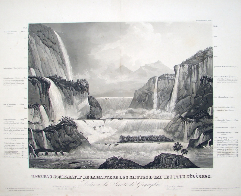 Tableau Comparatif De la Hauteur Des Chutes D'Eau Les Plus Celebres.